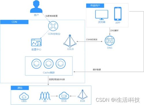 企业数字化转型新引擎 华为云CDN智能加速与智能网络设备引领未来