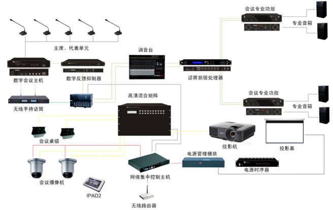 智汇云端 智能会议与智能网络设备的协同革命