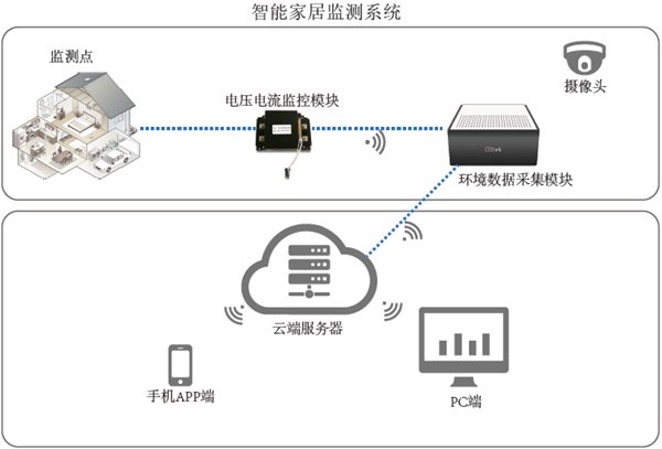 智能家居净网方案 独立双宽带走天下，智能设备与网络设备各得其所