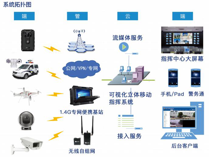 由点到面融合贯通 呈合打造一站式行业解决方案(组图) 智能网络设备